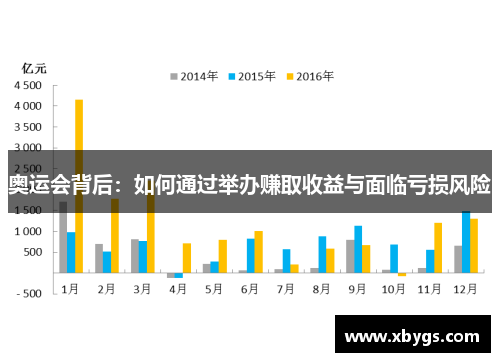奥运会背后:如何通过举办赚取收益与面临亏损风险 奥运会背后:如何通过举办赚取收益与面临亏损风险