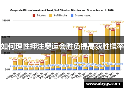 如何理性押注奥运会胜负提高获胜概率 如何理性押注奥运会胜负提高获胜概率